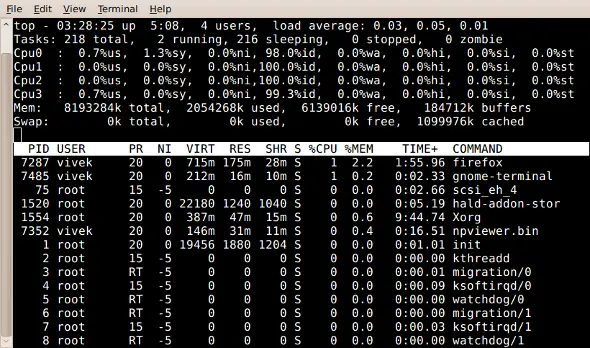 Analysing System Performance With Top The Ultimate Linux Newbie Guide